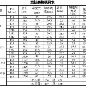 上海MG电子冰球突破终极全胜官方入口有限公司模具数据规格表